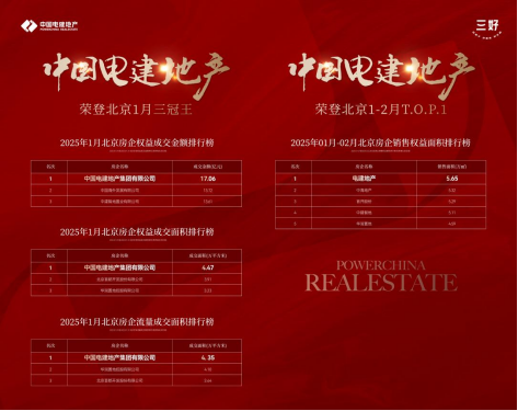 乐虎国际-中国电建地产如何打造出三开三罄的“爆款”？(图6)