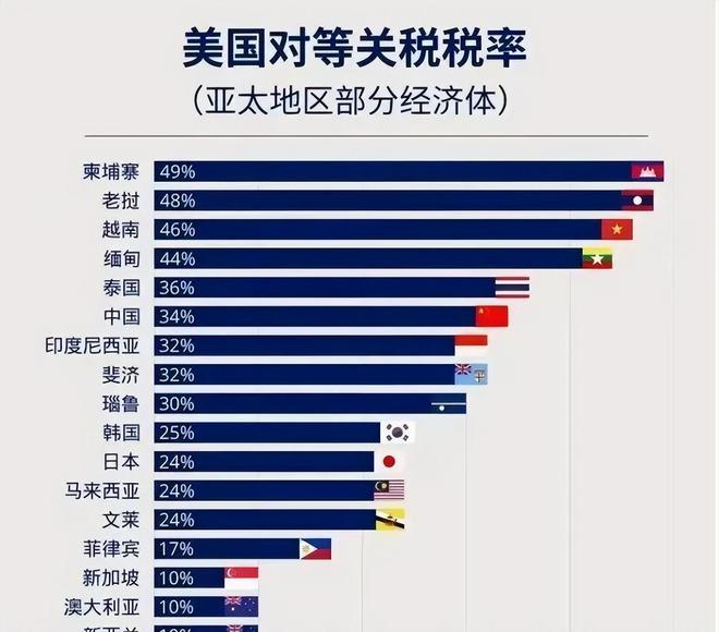 特朗普对华发出威胁撤回34%关税否则再加税50%中方16字回应(图5)