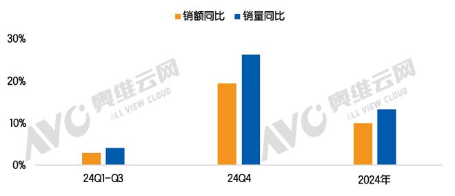 政策红利驱动：中国高端智能门锁开启黄金增长期热文洞察