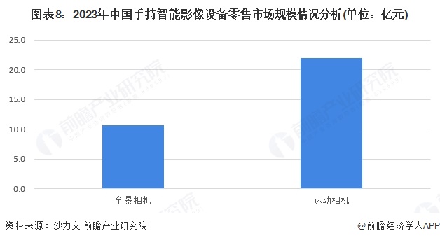 预见2025：《2025年中国手持智能影像设备行业全景图谱》（附市场现状、竞争格(图8)