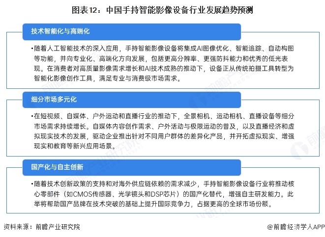 预见2025：《2025年中国手持智能影像设备行业全景图谱》（附市场现状、竞争格(图12)